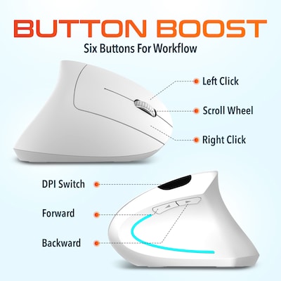 Delton S12 Wireless Ergonomic Vertical Computer Mouse, White (DMERG12WBWH)