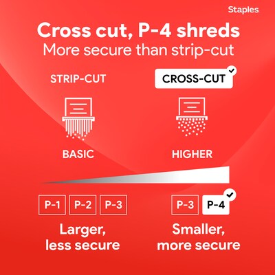 Staples 20-Sheet Micro-Cut Multi-Media Shredder (ST62155)