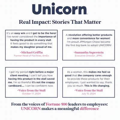 Unicorn Regular Cotton Maxi Pads with Wings, 40 Pads/Box, 6 Boxes/Carton (TOP-08197)