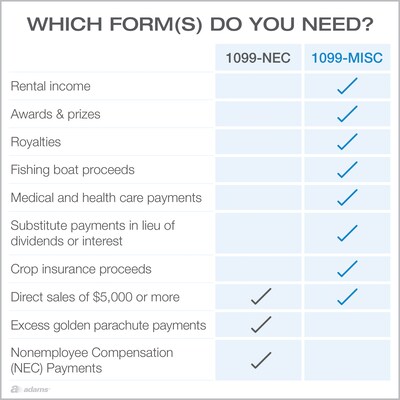 Adams 2025 1099-MISC Tax Forms Kit, 50/Pack, 4-Part, 2-Up, A, 1, B & 2, 50/Pack (STAX550MISC-25)