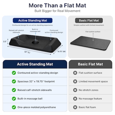 Uncaged Ergonomics Active Standing Anti-Fatigue Floor Mat, 34"L x 20"W, Black (ASM-B)