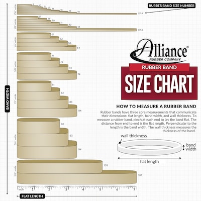 Alliance Sterling Multi-Purpose #105 Rubber Bands, 5" x 0.63", Natural Crepe, 70/Pack (ALL25055)