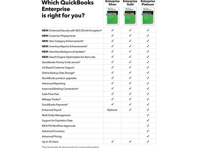 QuickBooks Desktop Enterprise Platinum 2024 for 1 User, 1-Year Subscription, Windows, Download (5102297)