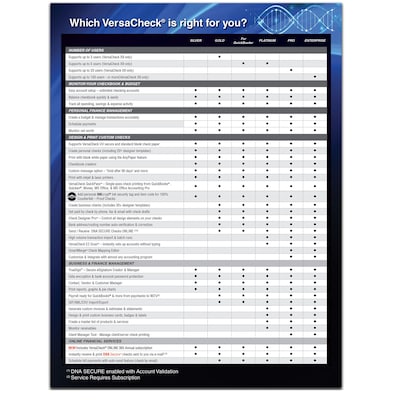 VersaCheck X1 2025 for QuickBooks Download + VersaCheck ONLINE Gold, 1-Year Subscription (VCX1Q-2345)