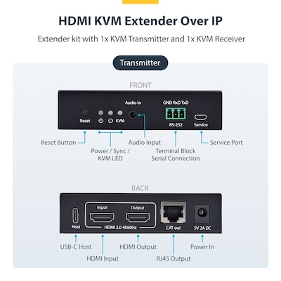 StarTech IH2006-KVM-EXTENDER USB HDMI 6-Port KVM Extender