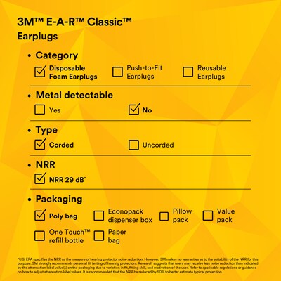 3M E-A-R Classic Corded Earplugs, 29 dB, Blue/Yellow, 200/Box (311-1101)