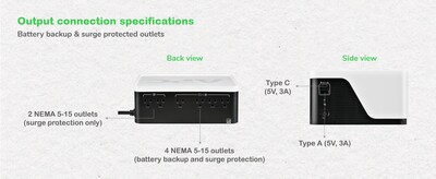 APC UPS Battery Backup, 700VA UPS with 4 Backup Battery Outlets, USB Type-C, White (BE700G3)