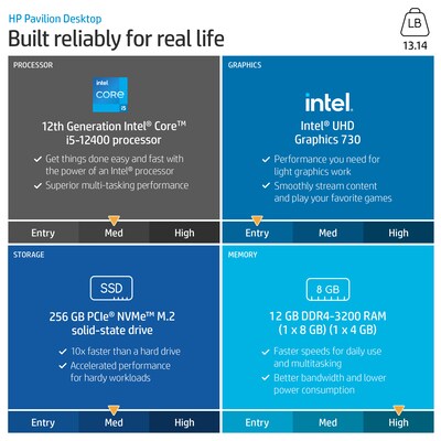 HP Pavilion TP01-3016 Desktop Computer, Intel Core i5-12400, 12GB Memory, 256GB SSD (577M9AA#ABA)