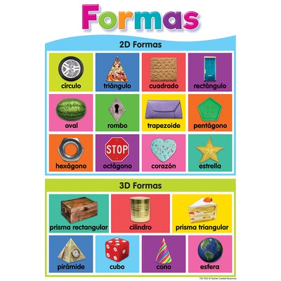 Teacher Created Resources Spanish Colorful Early Learning Small Poster Pack, 12/Set (TCR7822)