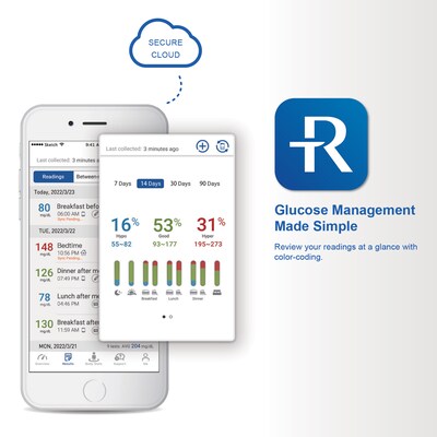 GE GE333 Blood Glucose Monitoring System, Green