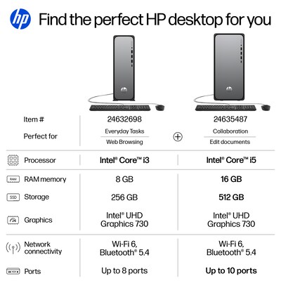 HP OmniDesk Desktop Computer, Intel Core i5-14400, 16GB RAM,  512GB SSD, Windows 11 Home, Mouse/Keyboard Included