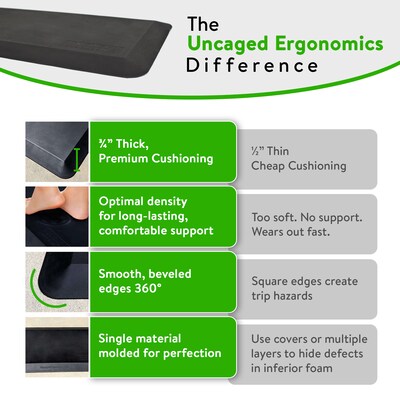 Uncaged Ergonomics Anti-Fatigue Mat, 34" x 20", Black (MAT34)