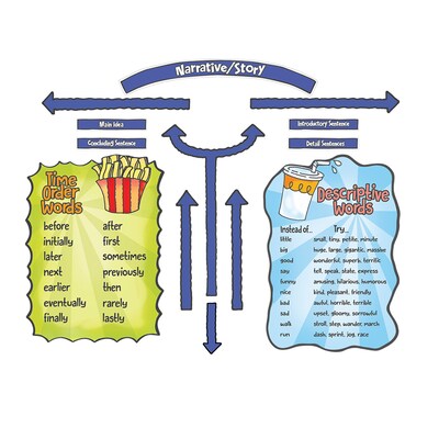 Eureka® Beef Up Your Writing Bulletin Board Set (EU-847846)