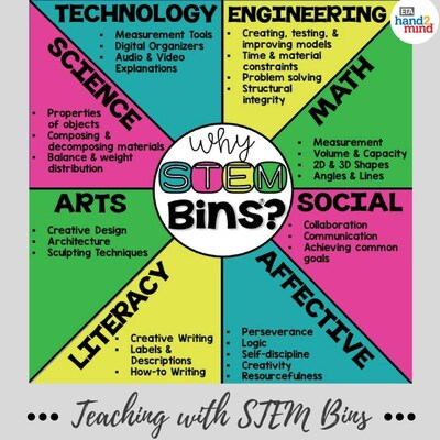 hand2mind STEM Bins Comprehensive Kit, 16/Set (91378)