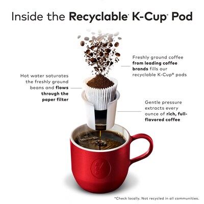 Green Mountain Dark Magic Coffee Keurig® K-Cup® Pods, Dark Roast, 48/Box (81911/15171)