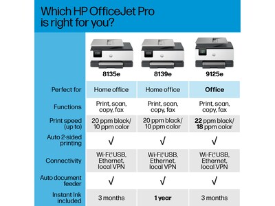 HP OfficeJet Pro 8135e Wireless All-in-One Color Inkjet Printer Scanner Copier, Best for Home Office, 3 months FREE INK (40Q35A)