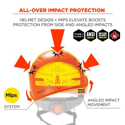 8975-MIPS  Orange Safety Helmet + MIPS Technology