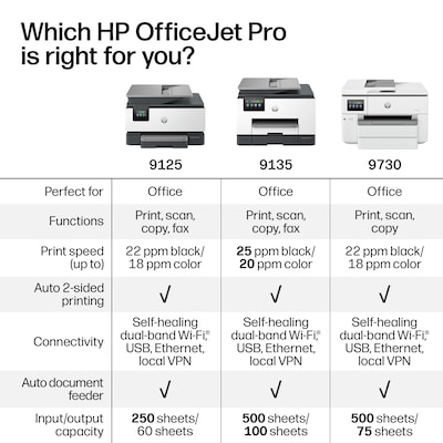 HP OfficeJet Pro 9125e Wireless Color All-In-One Printer, Scan, Copy, Fax, 3 Months Free Instant Ink, AI Enabled (403X0A)