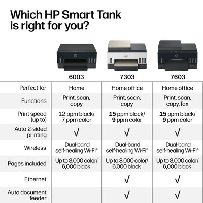 HP Smart Tank 7603 Wireless All-in-One Supertank Printer, Up to 3 Years of Ink Included (D34F7A)