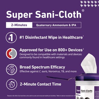 PDI Super Sani-Cloth Disinfecting Wipes, 75 Wipes/Container (P86984)
