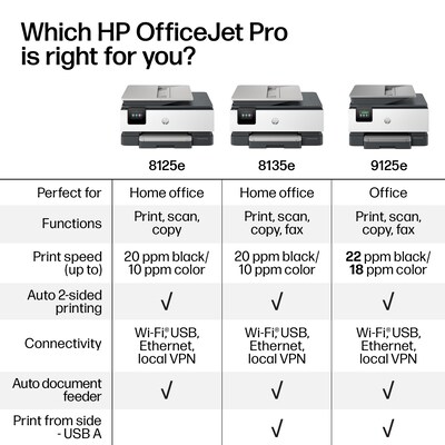HP OfficeJet Pro 8125e Wireless Color All-in-One Printer, Print, Scan, Copy, Best for Home Office, 3