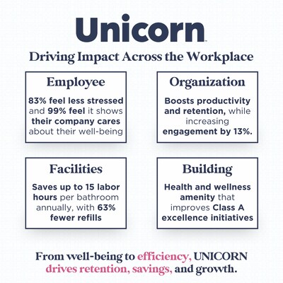 Unicorn Pads and Tampons Sanitary Dispenser, Surface Mounted, Clear Acrylic (TOP-08500)