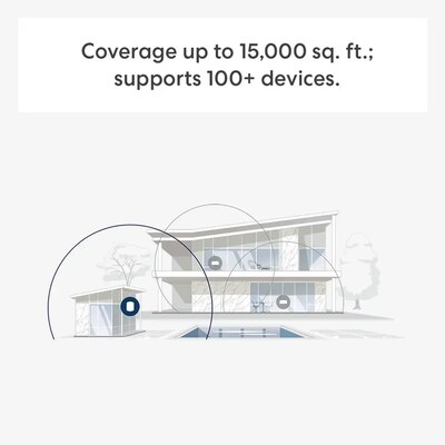 eero Outdoor 7 AX & AC Dual-Band Mesh Wi-Fi Router, White (EOSN10111)
