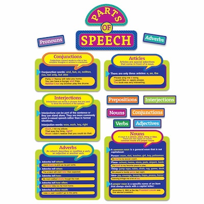 Eureka Parts of Speech Bulletin Board Set