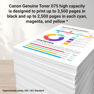 Canon 075 Black High Yield Toner Cartridge, Prints Up to 2,500 Pages (6369C001)