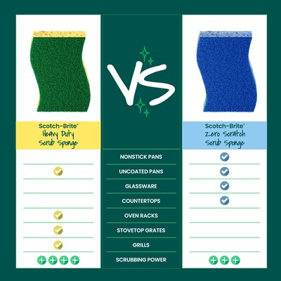 Scotch-Brite Heavy Duty Sponge with Scrubber, Green/Yellow, 6 Sponges/Pack (426)