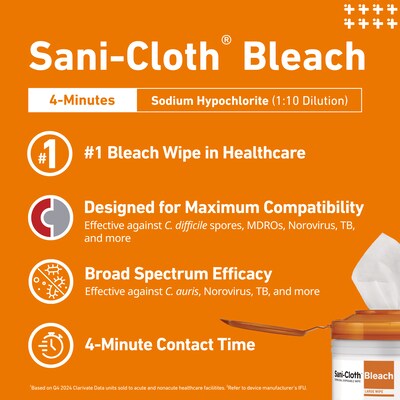 PDI Sani-Cloth Disinfecting Wipes, 75/Pack (P54072)