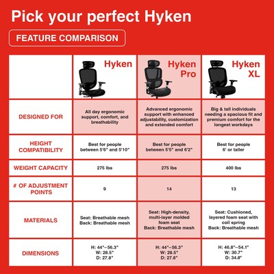 Staples Hyken Pro Ergonomic Fabric Swivel Task Chair, Black (ST63228)