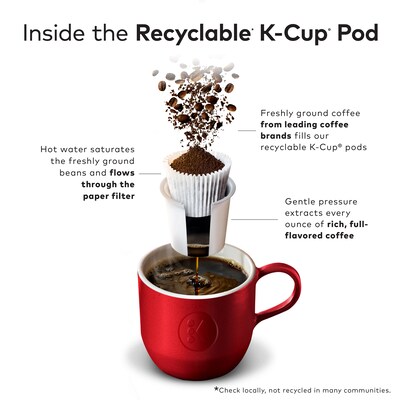Green Mountain Coffee Roasters Horizon Blend Hot & Iced Coffee Keurig® K-Cup® Pods, Dark Roast, 24 Pods/Box (5000379575)