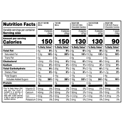 Mars Minis Assorted Milk Chocolate Favorites Variety Bag, 62.6 oz. (220-00016)