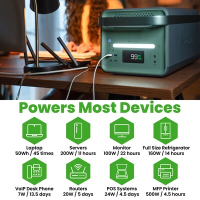 Yoshino B4000 SST 11-Port Solid-State Power Station 2611Wh, 4000W Output/6000W Peak Emergency UPS Backup Battery, Pure Sine Wave