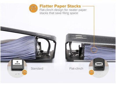 Bostitch Flat Clinch Handheld Stapler, 40-Sheet Capacity, Gloss Black (B275R-BLK)