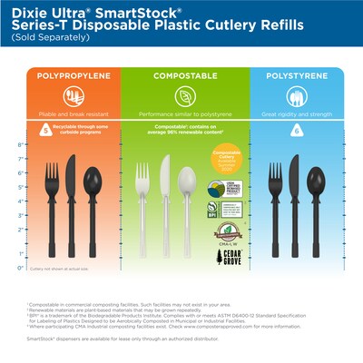 Dixie Ultra SmartStock Series-T Polystyrene Fork Refill, Black, 960/Carton (DUSSF5)