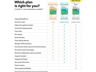 QuickBooks Online Simple Start 2024 1 Year Subscription, for 1 User, Windows/Mac, Download (5102311)