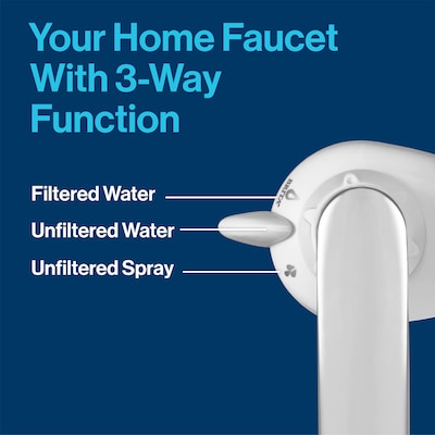 Brita On Tap Water Filtration System Faucets Replacement Filters, White (36309)