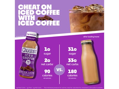 Quest Mocha Latte Iced Coffee, 10 oz., 12/Carton (QRTDML-4M3)