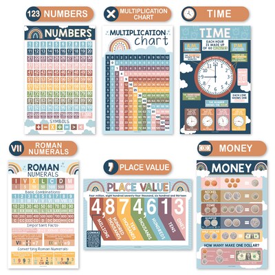 Hadley Designs 11" x 17" Boho Math Multiplication and Division Elementary Laminated Posters, 12/Set (HDDX004A2JPAV)