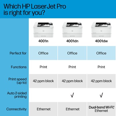 HP LaserJet Pro 4001n Black & White Printer (2Z599F#BGJ)
