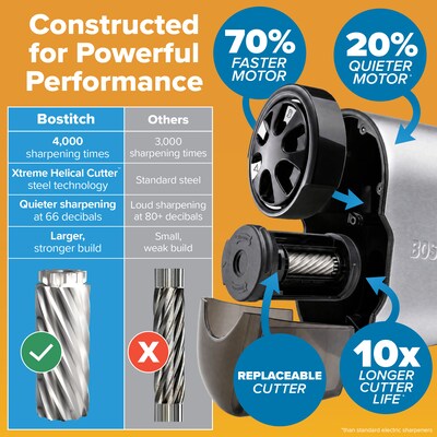Bostitch QuietSharp Glow Classroom Electric Pencil Sharpener, Black/Silver (EPS11HC)