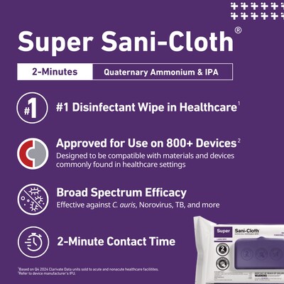 Sani-Cloth Super Disinfecting Wipes, 80 Wipes/Pack (A22480)