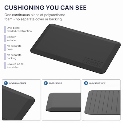 Uncaged Ergonomics Anti-Fatigue Mat, 34" x 20", Black (MAT34)