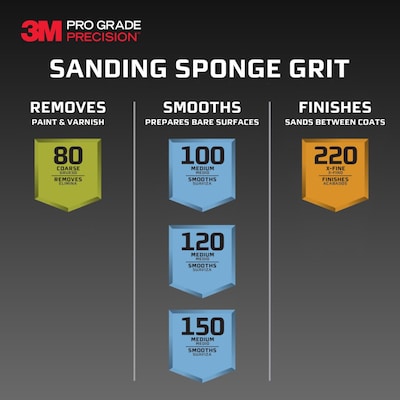 3M Pro Grade Precision Sanding Block Sponge, 2.5" x 4.5" (FSB120-PGP-1T)