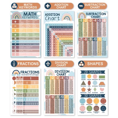 Hadley Designs 11 x 17 Boho Math Multiplication and Division Elementary Laminated Posters, 12/Set