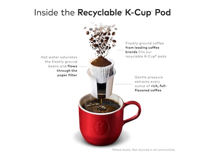 Green Mountain Breakfast Blend Coffee Keurig® K-Cup® Pods, Light Roast, 70/Box (5000373741)
