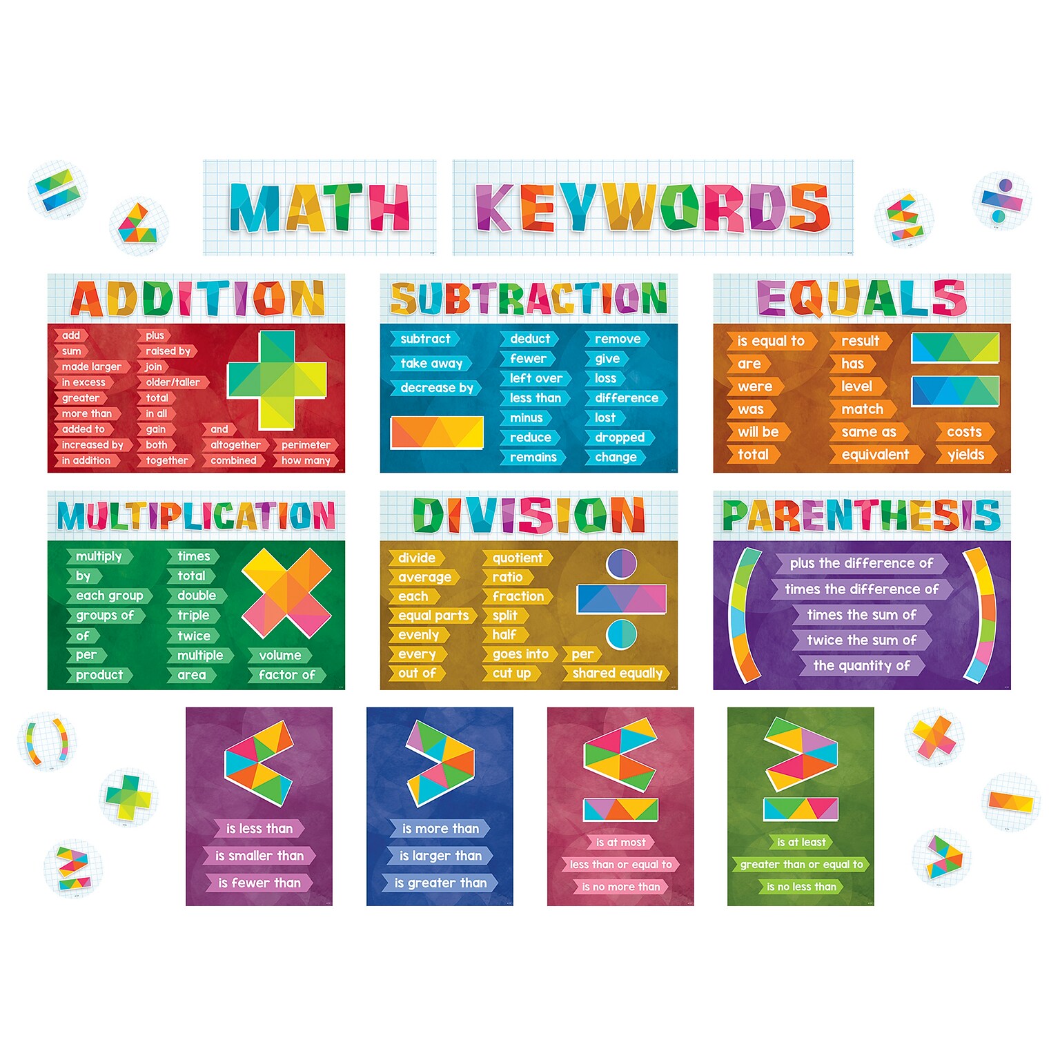 Teacher Created Resources Math Keywords Bulletin Board Set (TCR6114)