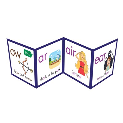 Junior Learning® Rainbow Phonics Letter Sound Poster (JRLRP112)